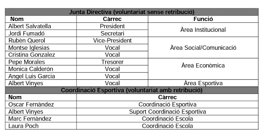 junta